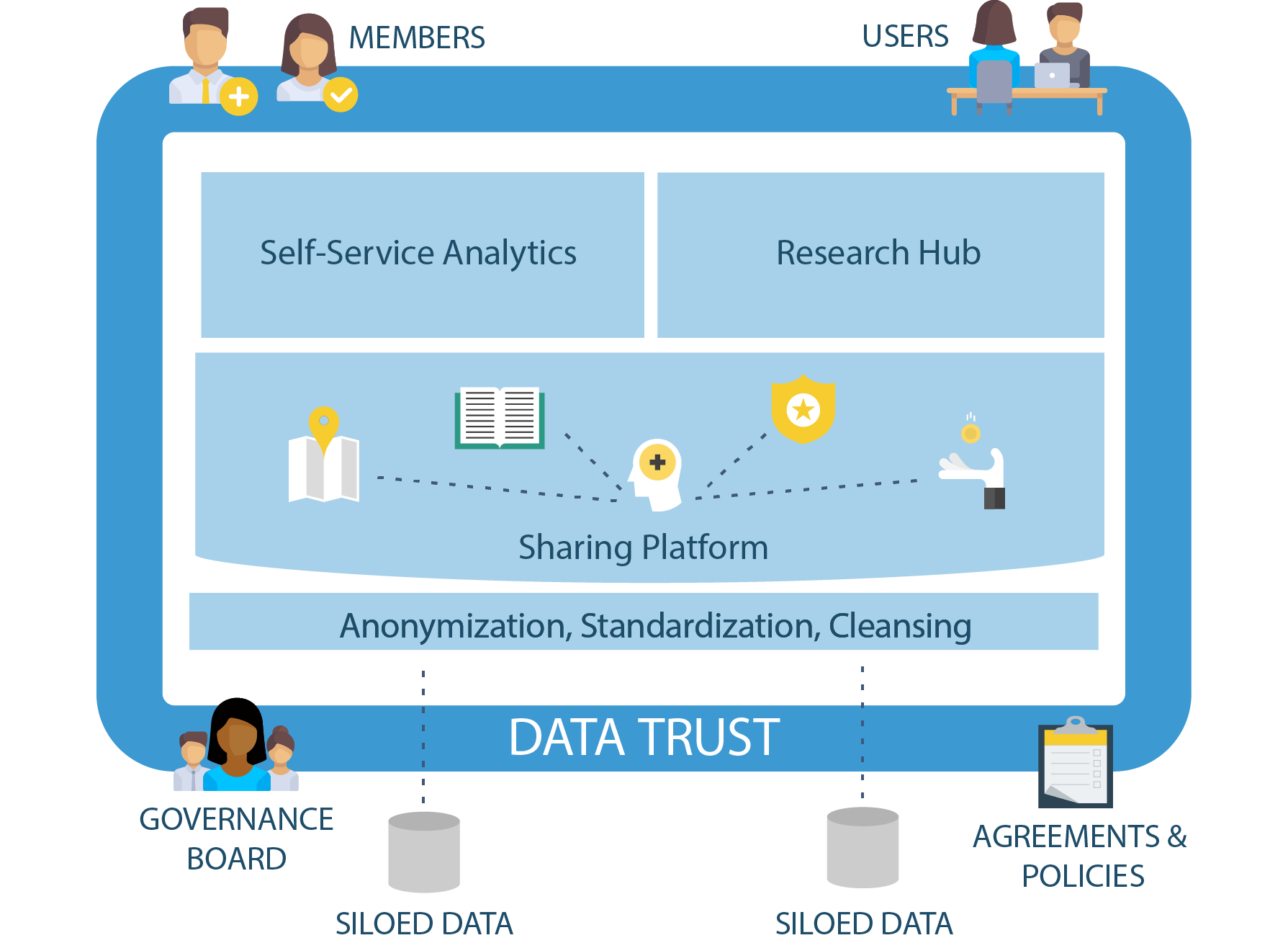 Qlarion's Approach to Data Trusts