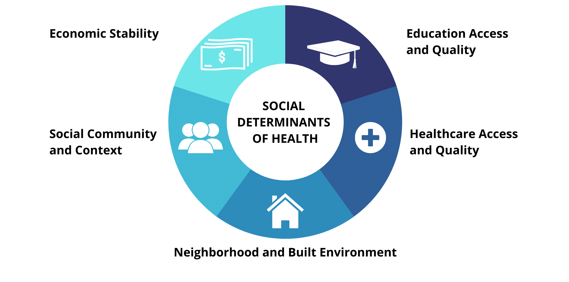 Social Determinants of Health and Opioid Abuse