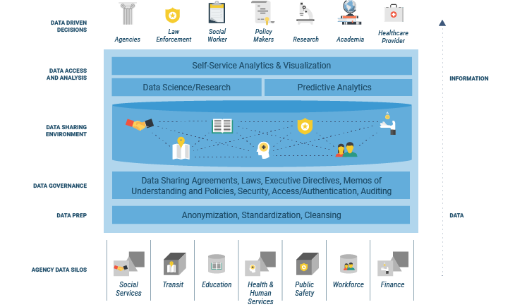 Qlarion SUD Framework Diagram