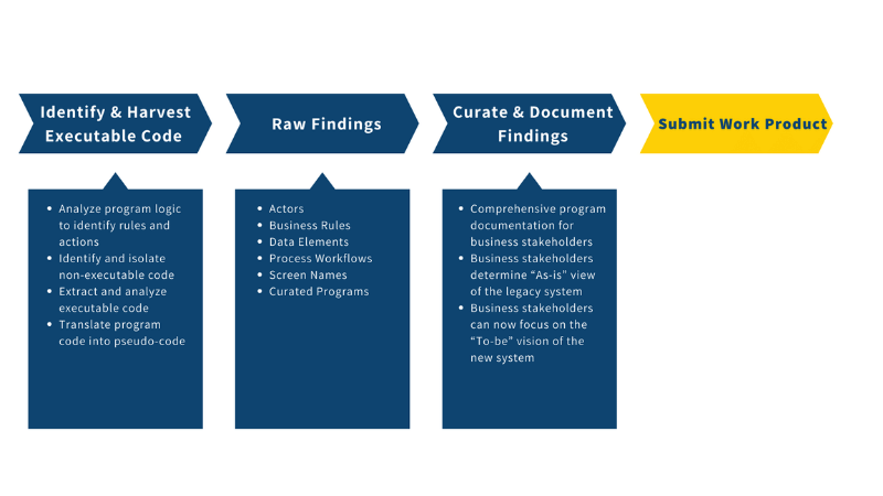 modernizingcasemgmt-internal