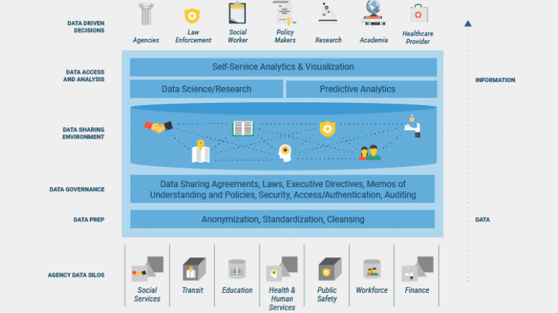 sud-framework