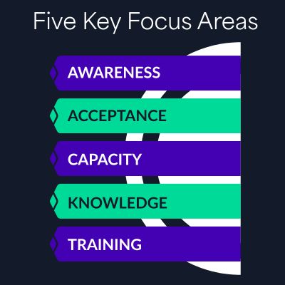 focus areas